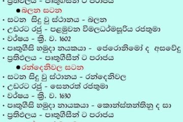 පෘතුගීසීන්ගේ උඩරට ආක්_රමණ